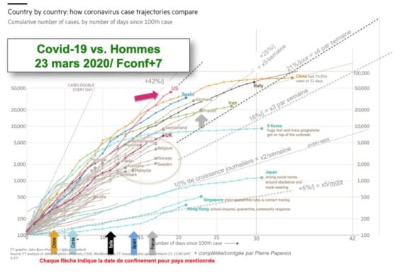 Les taux de létalité 1/2
