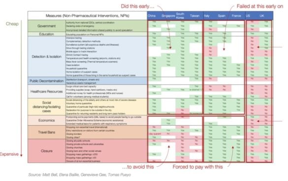 Listing des mesures contre #covid19