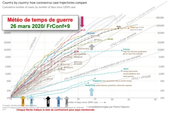 Taux de létalité 1/2