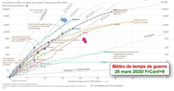 Taux de létalité 2/2