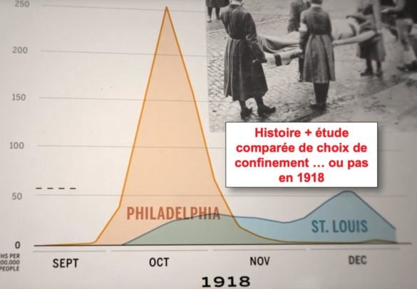 Philadelphia contre Saint-Louis en 1918