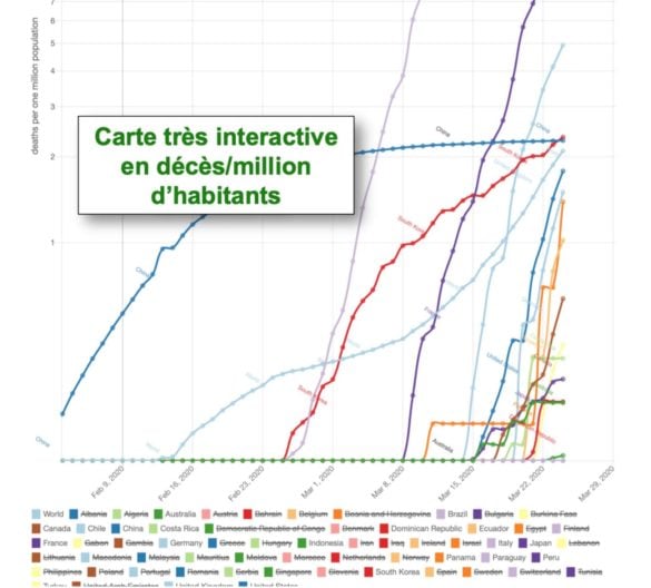 Décès/million d'habitants