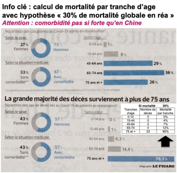 Tx de survie en réanimation
