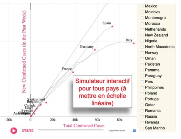 Données simulateur interactif pour tous pays
