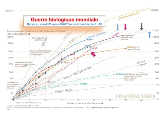 Tx de létalité 1/2