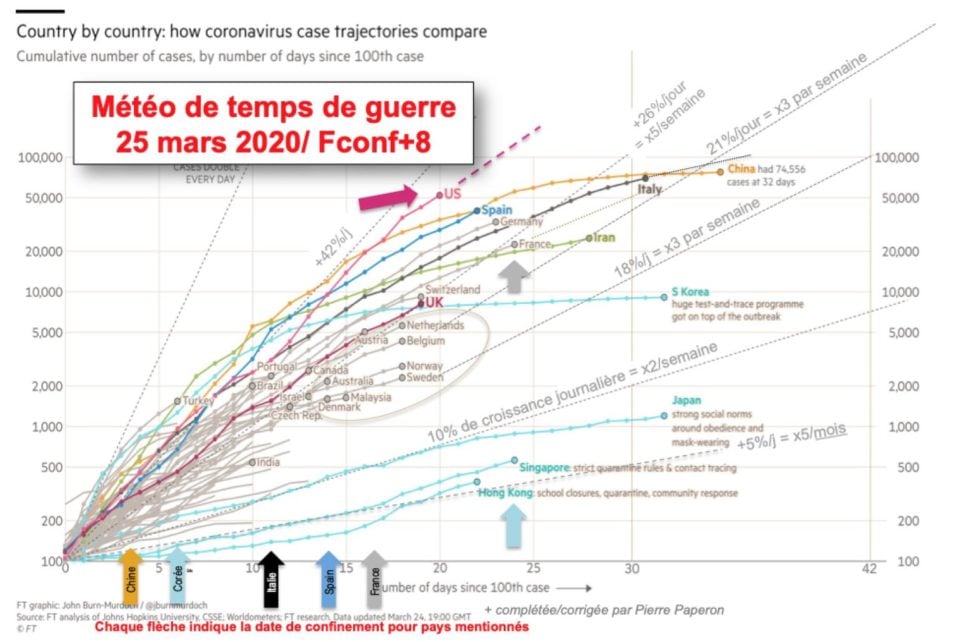 Taux de létalité 1/2