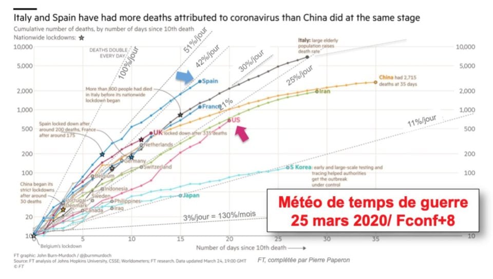 Taux de létalité 2/2