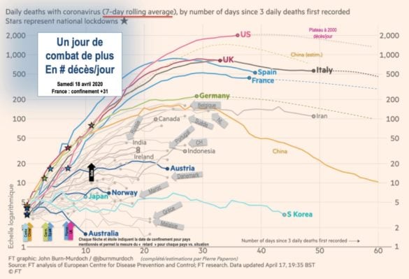 Décès/jour (lissé 7 jours)