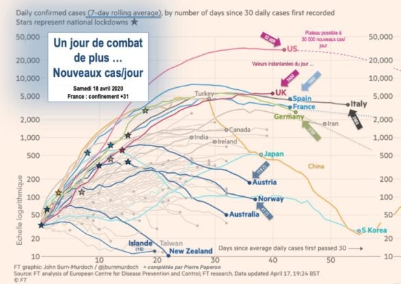 Nx cas/jour (lissé 7 jours)