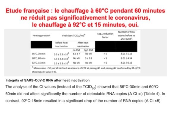 Besoin de chauffer à 90°C