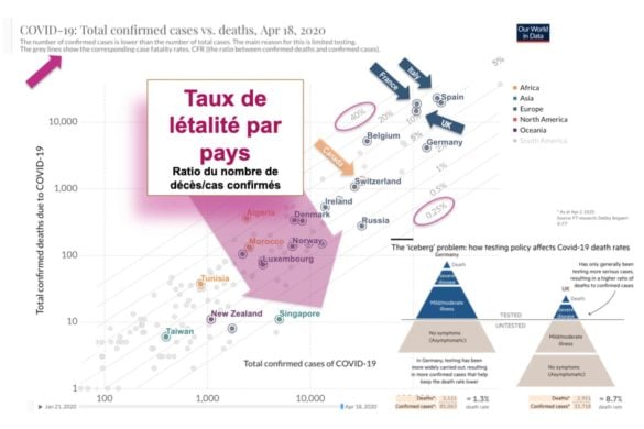 Mise à jour taux de létalité
