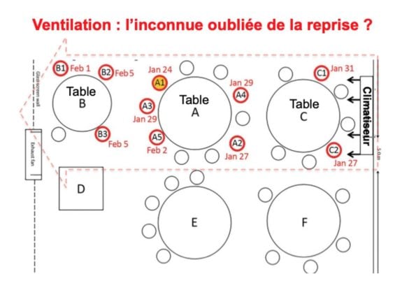 Ventilation : l'inconnue oubliée de la reprise ?
