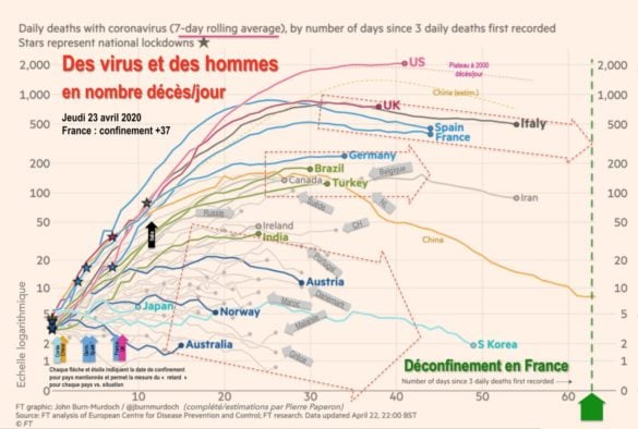 Nombre décès/jour