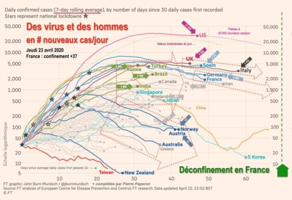 Nombre nvx cas/jour