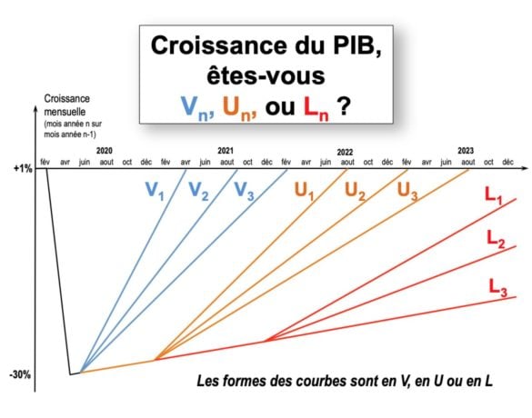 3 scénarios VUL de reprise : votre avis ?