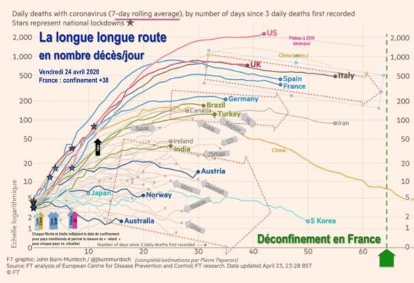 Nombre décès/jour