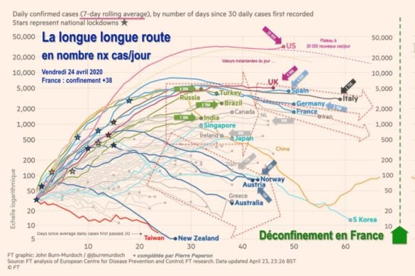 Nombre nx cas/jour