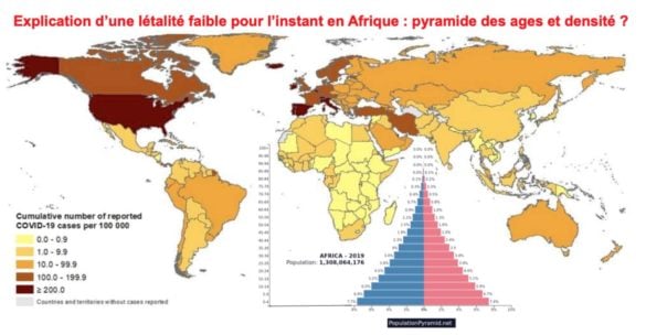 Hypothèse pour Afrique 