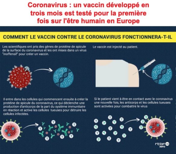 Les premiers tests de vaccins sur être humain ont commencé