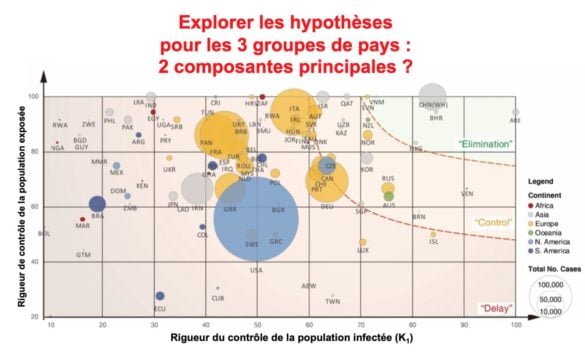 Passionnant mapping des pays classés par "rigueur" de testing et rigueur des mesures