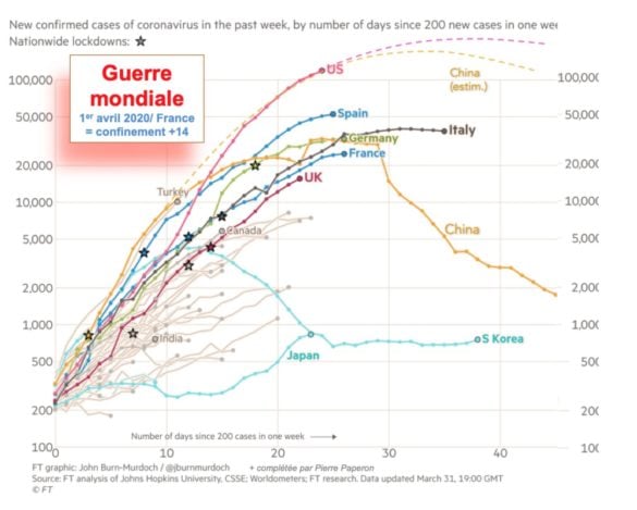 Nombre de nouveaux cas confirmés sur 7 jours