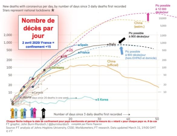 Nombre de décès par jour