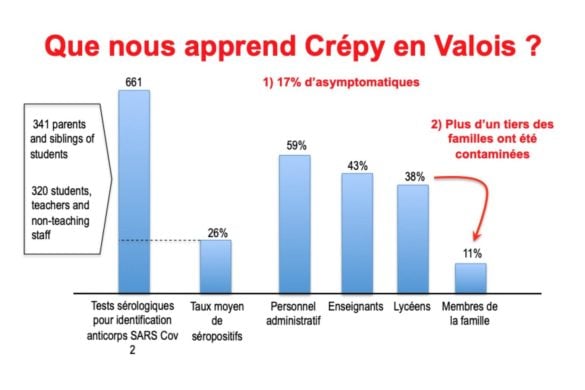 Quels enseignements de Crepy ?