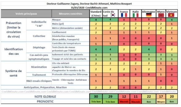 Comparaison actions par pays