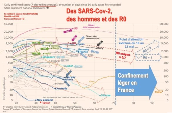 Nombre de cas/jour (hors EHPAD/EMS)