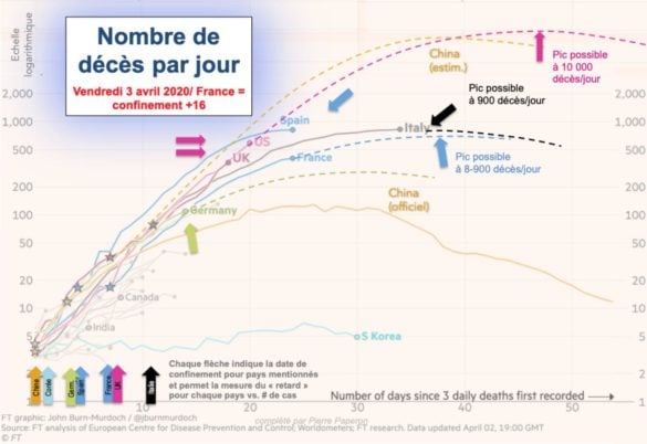 Nombre de décès par jour