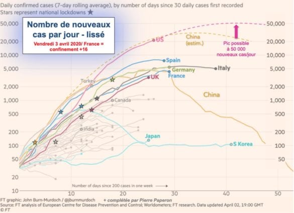 Nombre de nouveaux cas par jour - lissé