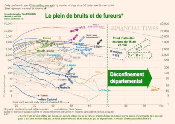 Nombre de cas/jour