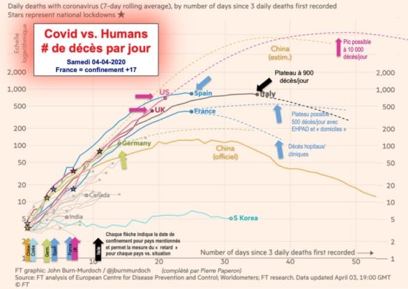 Nombre de décès par jour