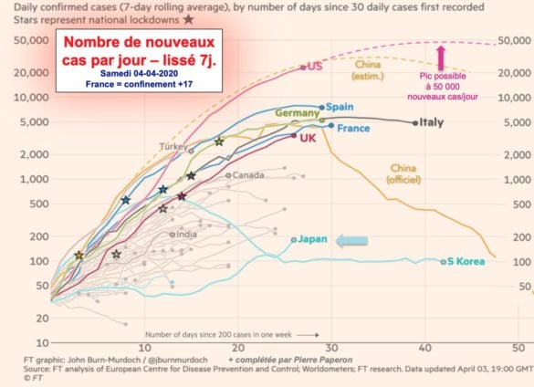 Nombre de nvx cas par jour