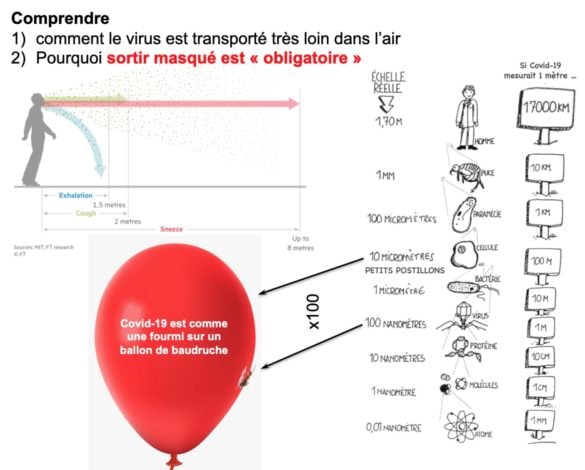 Comprendre comment le virus est transporté très loin dans l'air