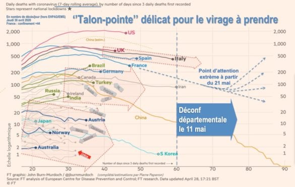Nombre de décès/jour