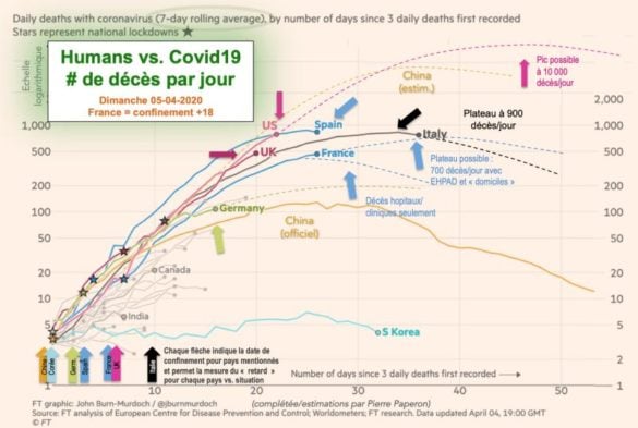 Nombre décès/jour (moyenne glissante sur 7 jours)