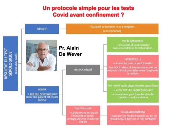 Un protocole simple pour les tests Covid avant confinement ?