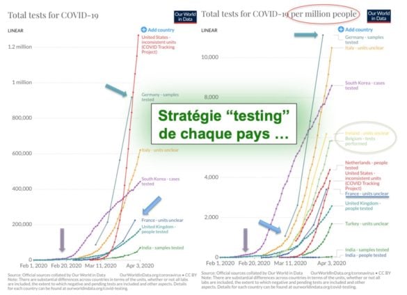 Stratégie "testing" / pays