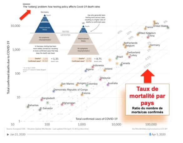 Taux de mortalité par pays