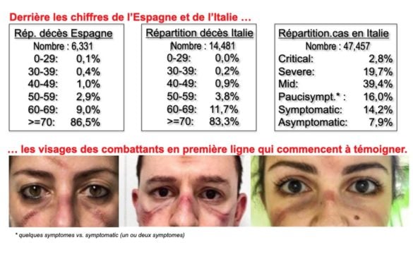 Répartitions décès et cas par tranche d'âge Italie et Espagne