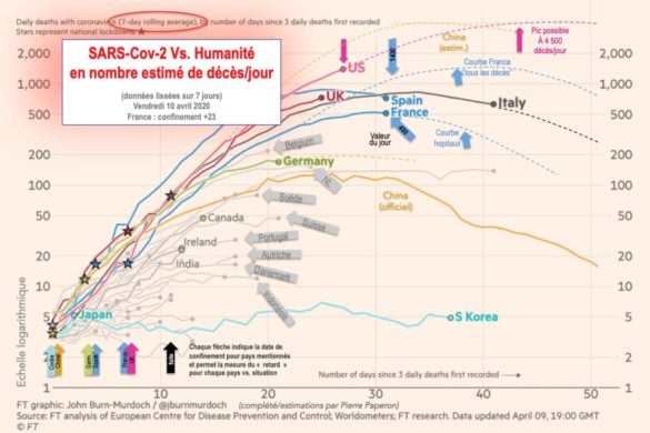 Nombre estimé décès/jour (données lissées 7 jours)