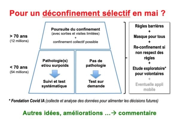 Déconfinement sélectif en France