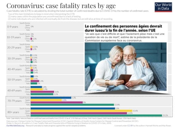 La poursuite d'un confinement long pour séniors