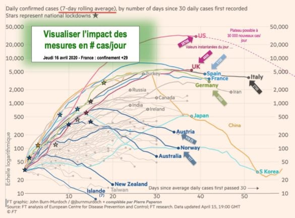 Cas/jour (lissé 7 jour)