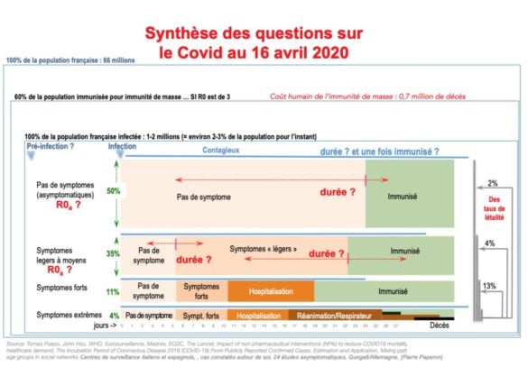 Synthèse des questions Covid