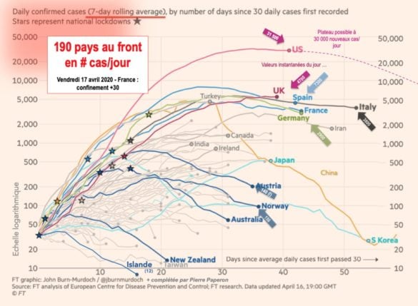 Cas/jour (lissé 7 jours)