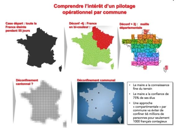 Intérêt d'un pilotage opérationnel par commune