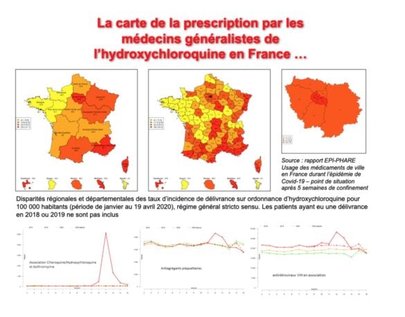 La médecine de ville a fortement voté pour la chloroquine