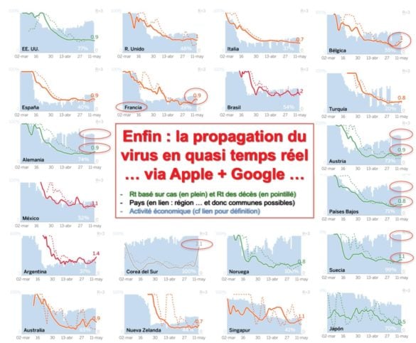Rt décès et cas fournis par Google et Apple